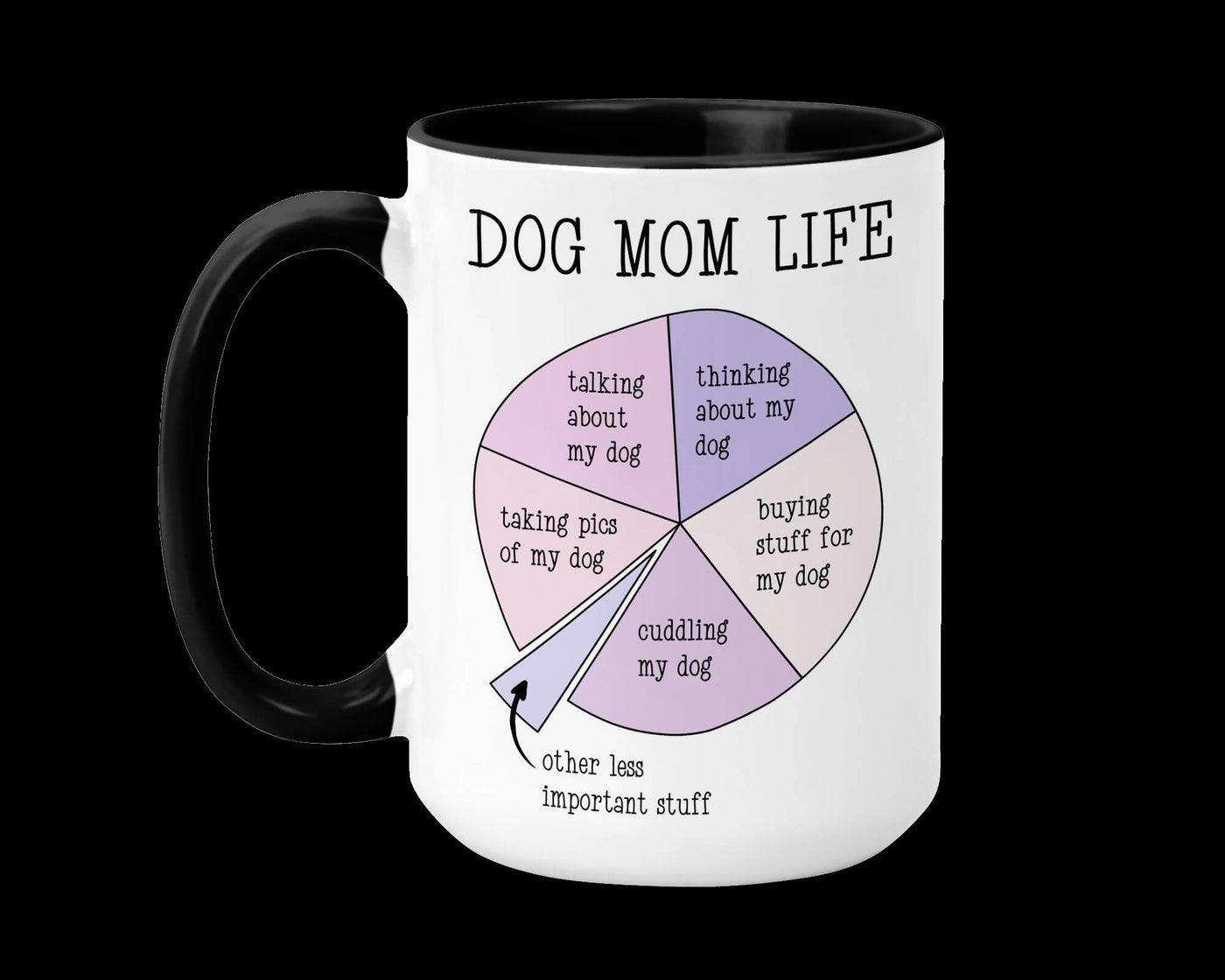 Dog Mom Pie Chart Mug